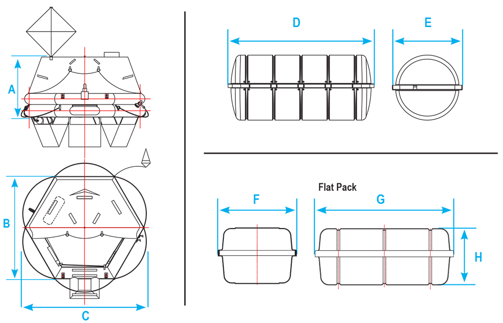 Draw throw overboard